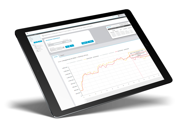 CloE – Cloud of Efficiency