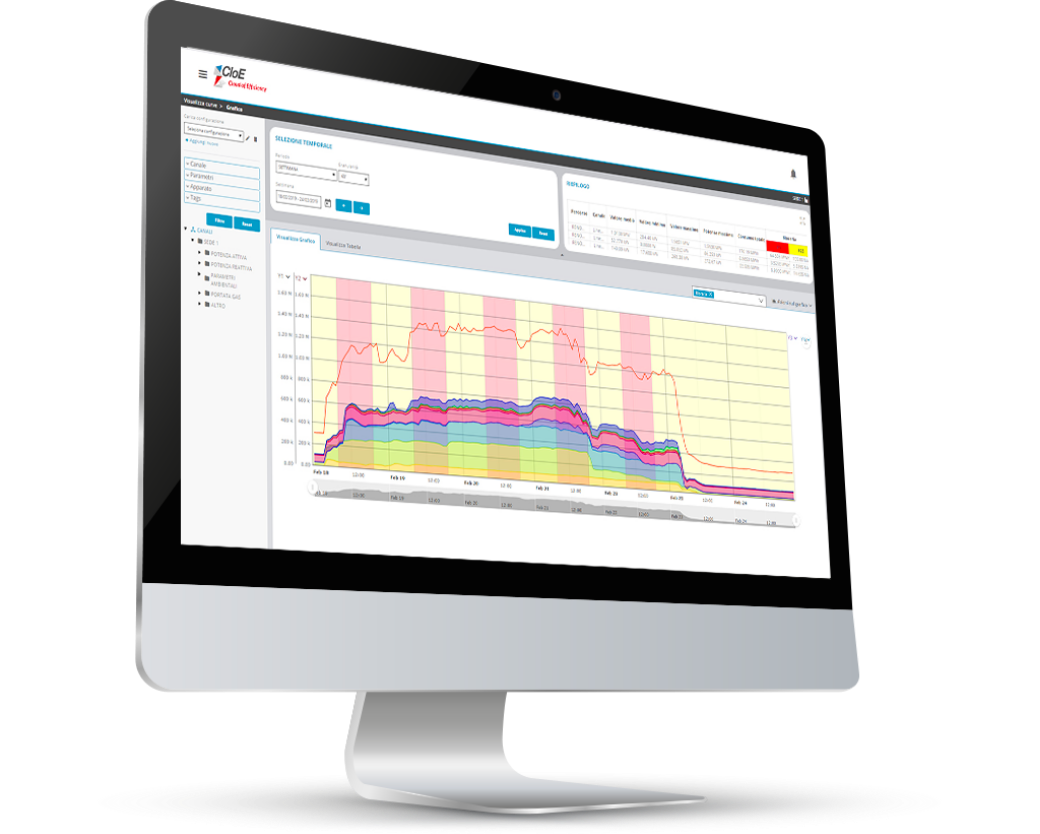 CloE – Cloud of Efficiency